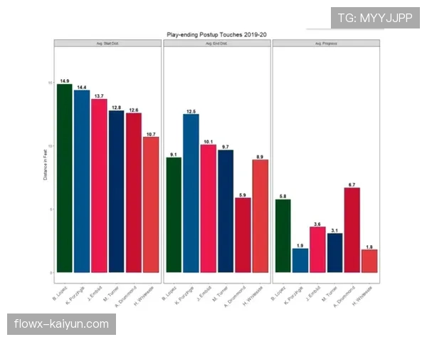 Second Spectrum数据报告：2026年三月NBA区域防守使用率环比上升8%