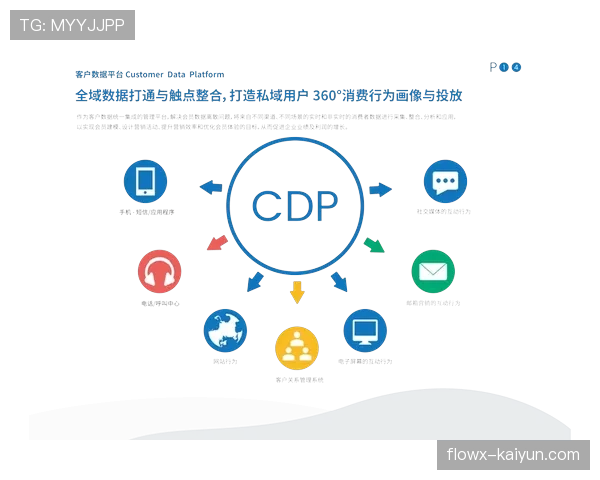 “第二屏幕”体验竞赛:各俱乐部官方社媒团队的实时互动技术比拼 “第二屏幕”体验竞赛:各俱乐部官方社媒团队的实时互动技术比拼