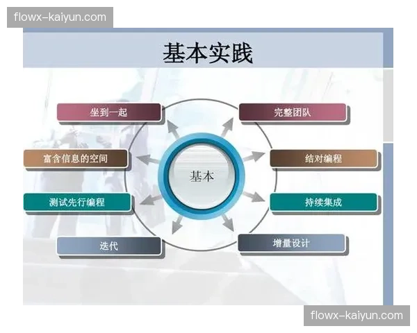 组织架构向敏捷团队转型 适应快速迭代的项目需求 组织架构向敏捷团队转型 适应快速迭代的项目需求