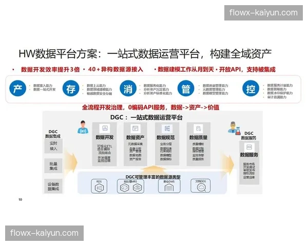 数据驱动决策文化形成 提升运营科学性 数据驱动决策文化形成 提升运营科学性