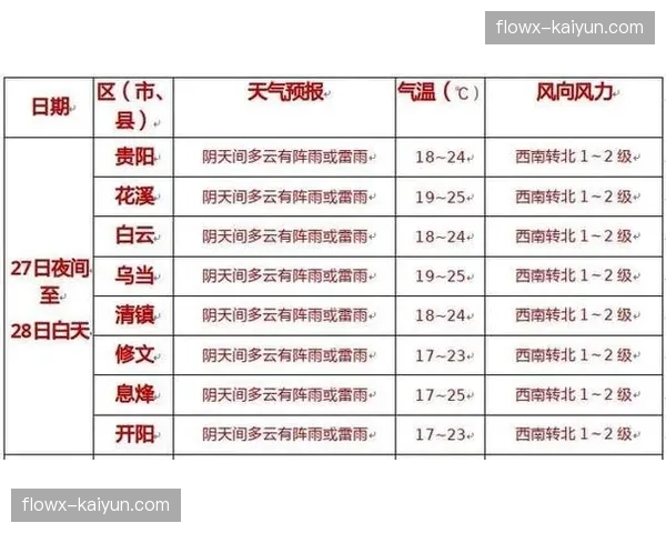 明日天气预报显示雷暴频发，联盟正考虑启动备用赛程方案